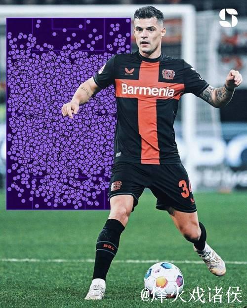 扎卡对抗成功率62.5%居联赛第二，仅次帕利尼亚