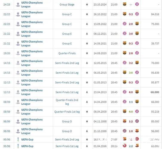足坛夜报:拜仁新星载入史册,巴萨主场雪耻 足坛夜报:拜仁新星载入史册,巴萨主场雪耻